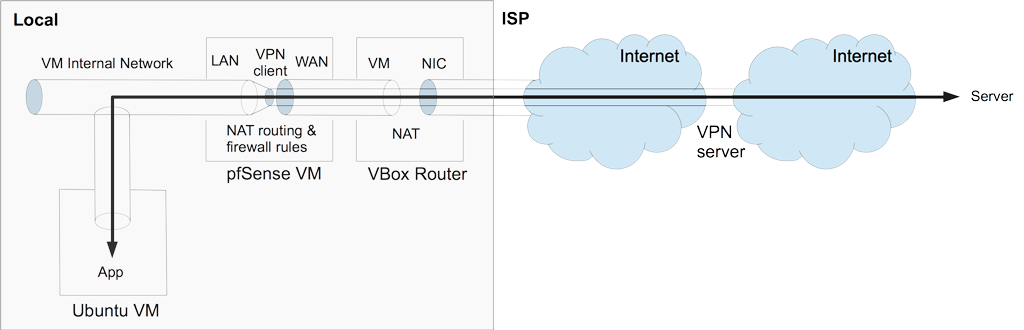 Openvpn tor как включить